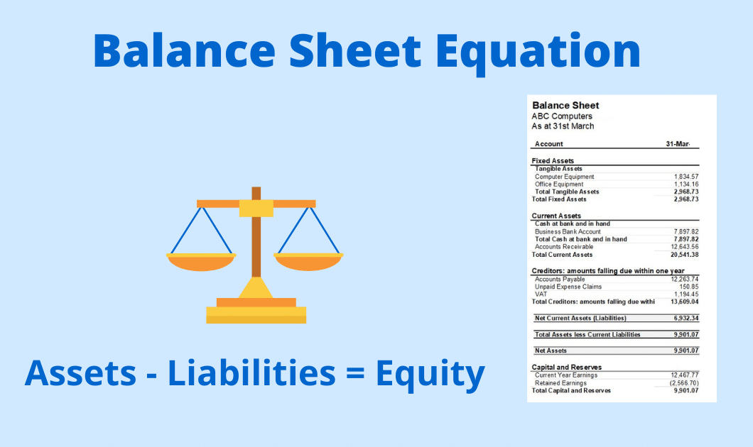 Balance Sheet Explained: Assets, Liabilities and Equity