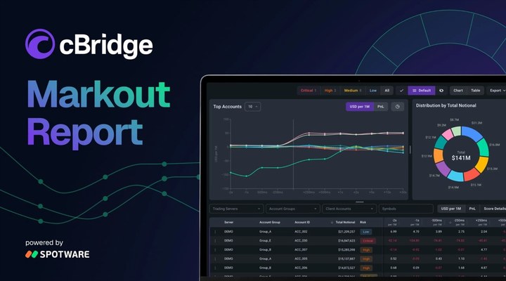 Spotware cBridge Launches Markout Report Module
