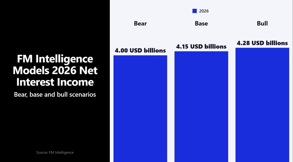 Interactive Brokers Group's second-quarter net revenue rose 28% to $1.90 billion Interactive Brokers Group's second-quarter net revenue rose 28% to $1.90 billion